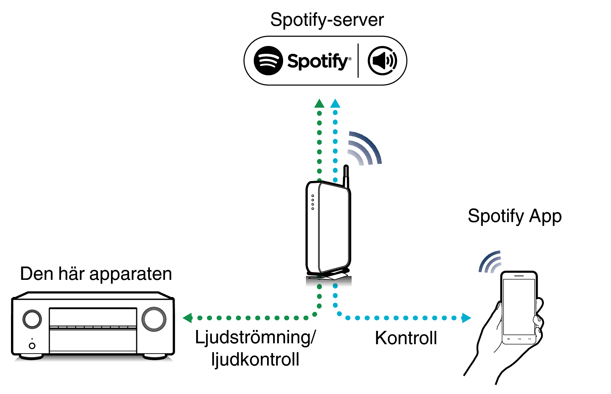 Pict SpotifyConnect X25